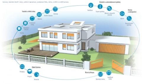 Somfy Tahoma - řídící systém inteligentního domu