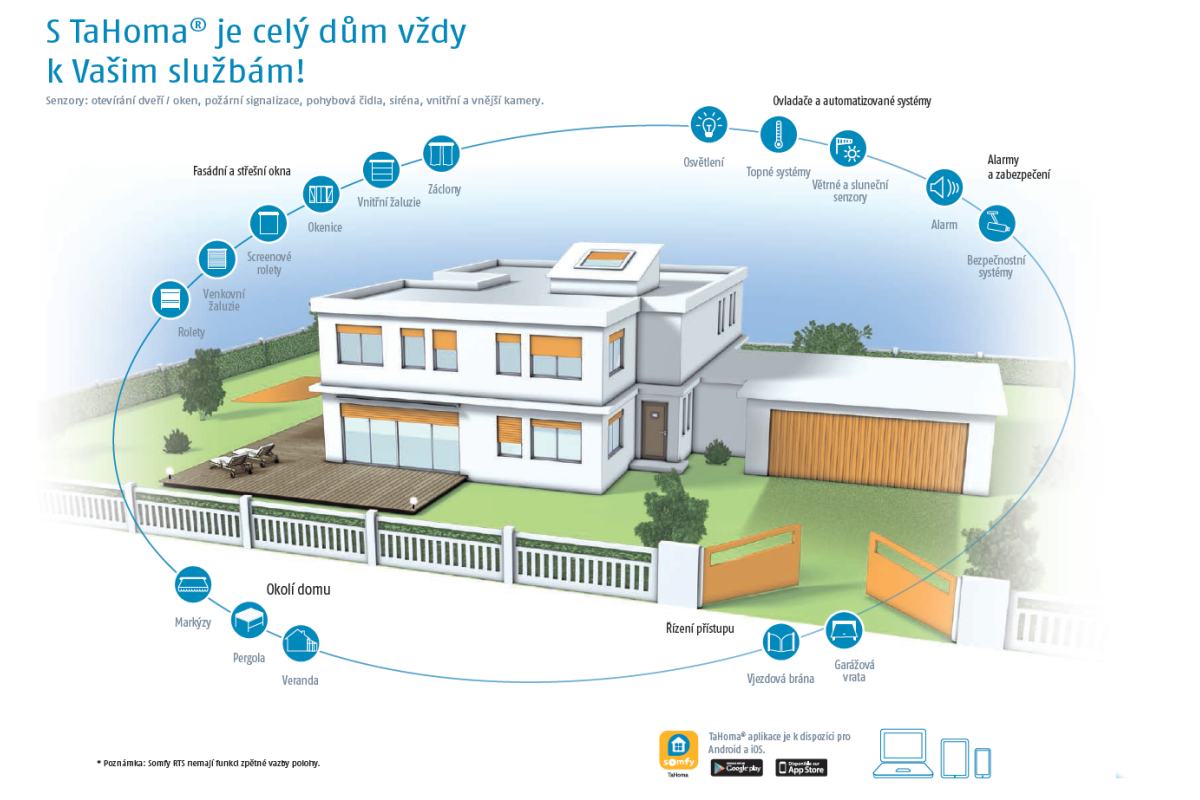 somfy tahoma Box